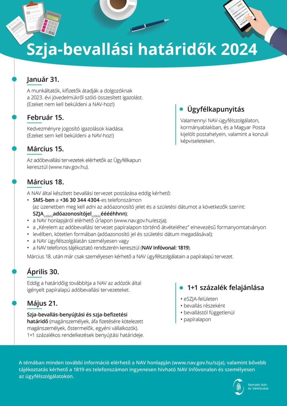 szja 2024, adóbevallás, SZJA, adó