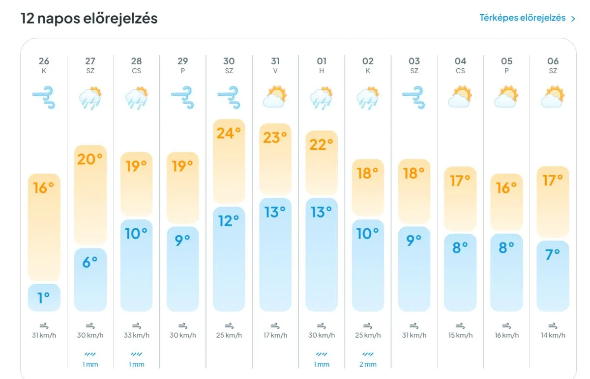Mutatjuk, hogy alakul a hőmérséklet húsvét ideje alatt /