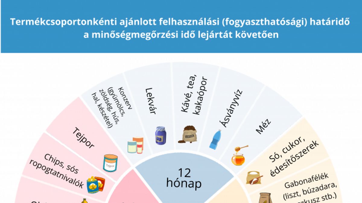 Ez aztán a jó hír! Egyből értesülhetünk arról, ha rossz a termék