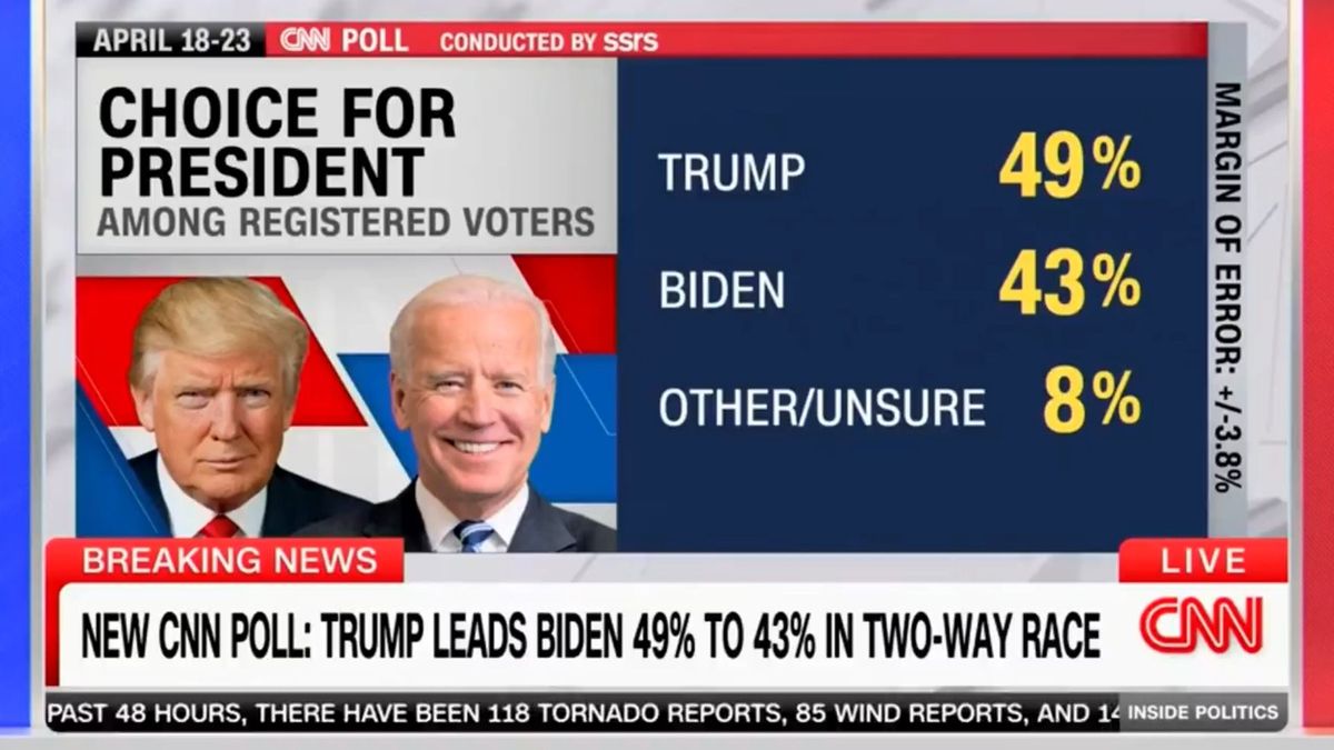 Brutálisan vezet Trump a legfrissebb felmérésekben, Biden népszerűsége összeomlott – Ripost