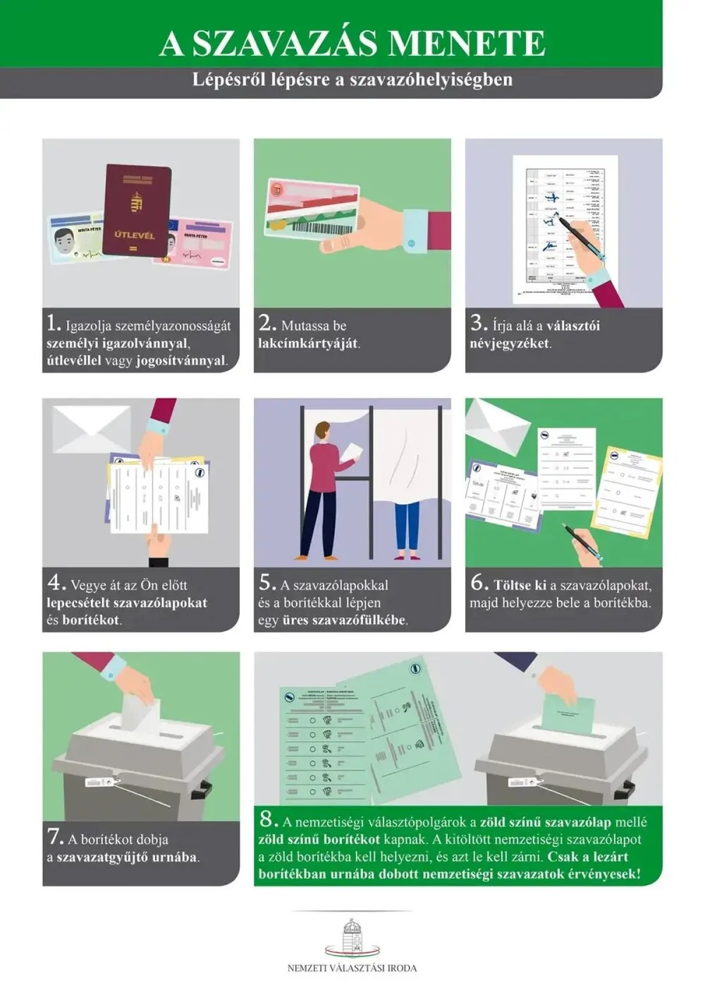 szavazás menete