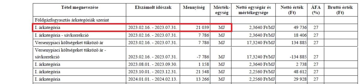 kedvezményes mennyiség gáz