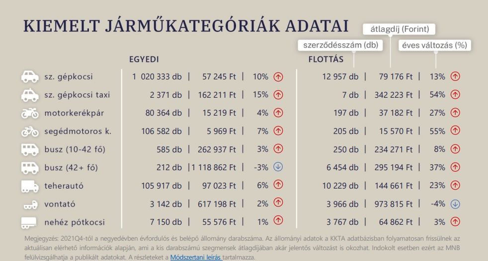 MNB kgfb átlagdíjak