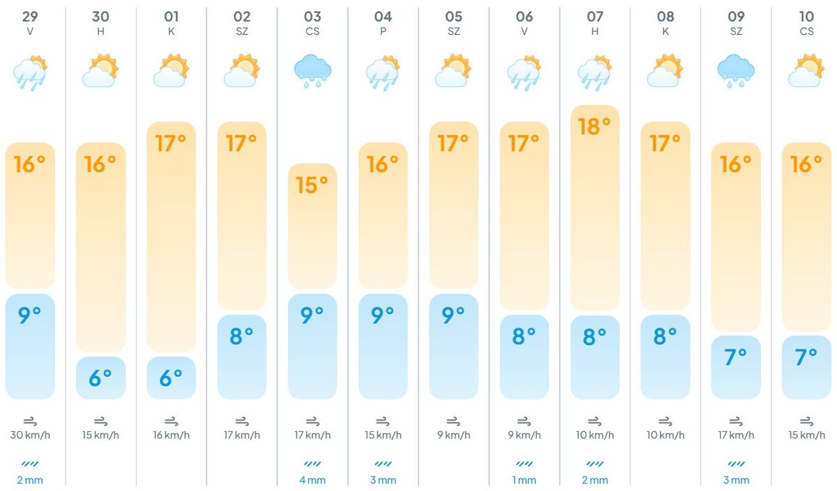 Köpönyeg, időjárás, előrejelzés, hidegfront, frontálzóna, fejfájás, meteogyógyász,