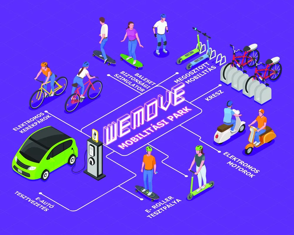 WEMOVE mobilitási park, Westend, Magyar Autóklub, Jövő Mobilitása Szövetség, elektromos járművek