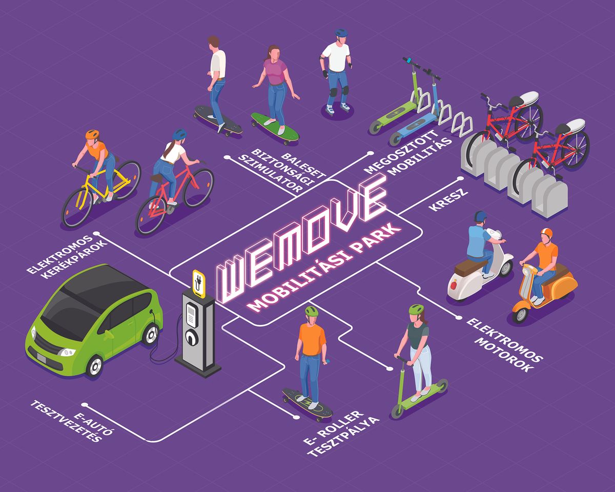 WEMOVE mobilitási park, Westend, Magyar Autóklub, Jövő Mobilitása Szövetség, elektromos járművek