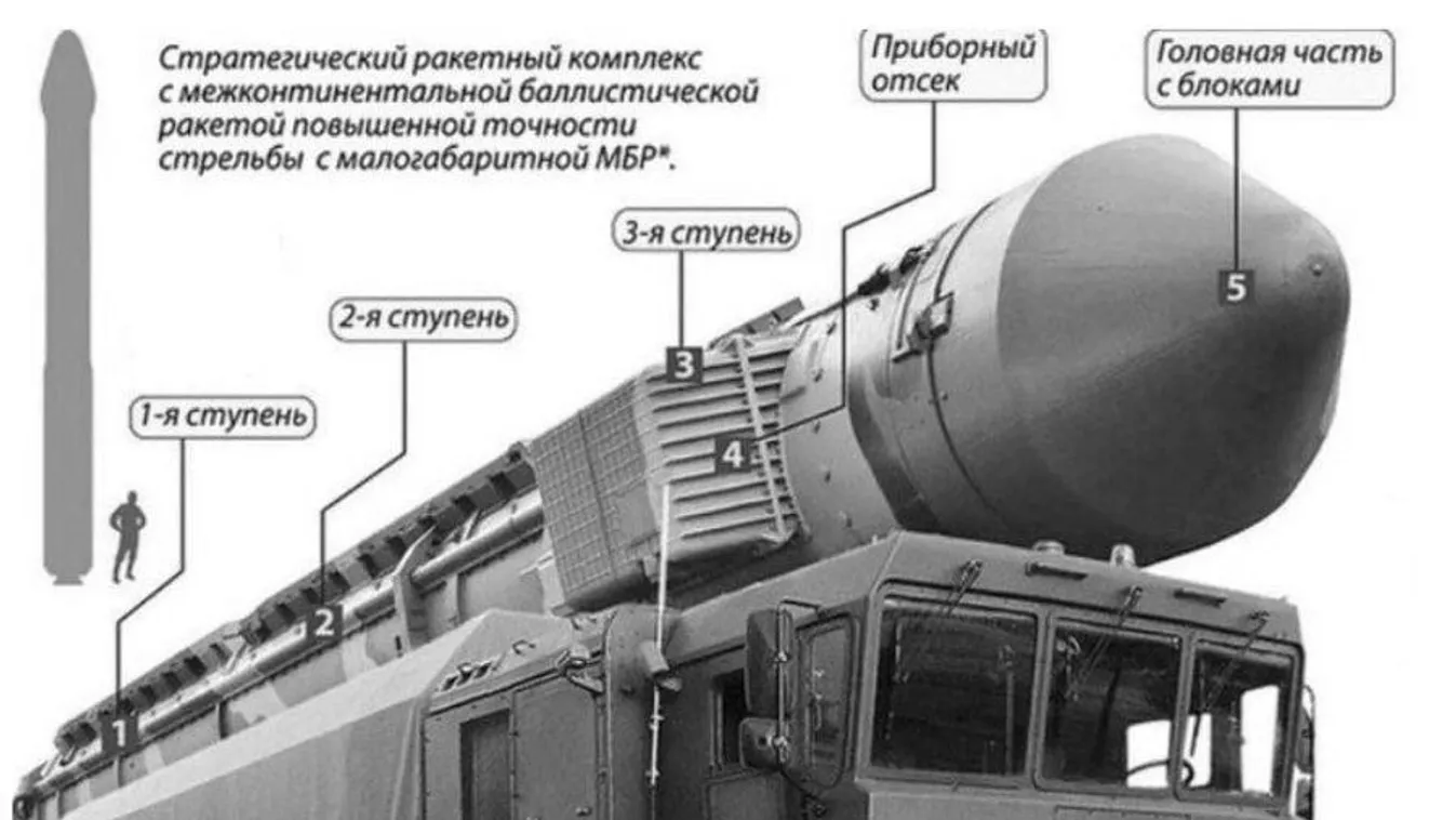 Orosz csúcsrakétákat telepítenek Fehéroroszországba