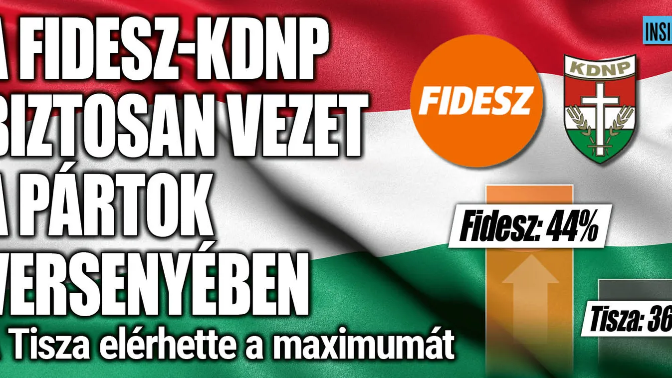 A Fidesz-KDNP biztosan vezet a pártok versenyében
