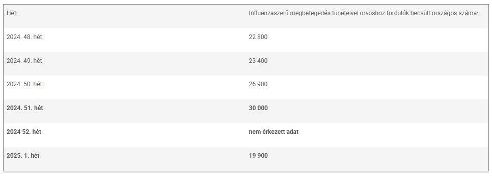 látogatási tilalom a járvány miatt