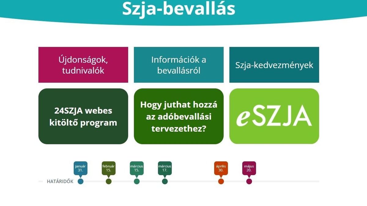 Indul a 2025-ös eSZJA-szezon: mutatjuk a legfontosabb dátumokat, teendőket!