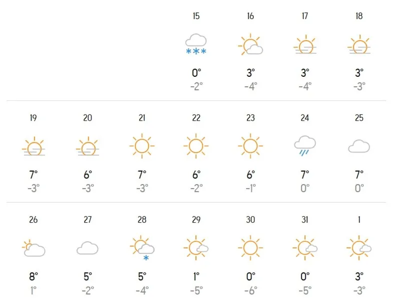 időjárás, előrejelzés
