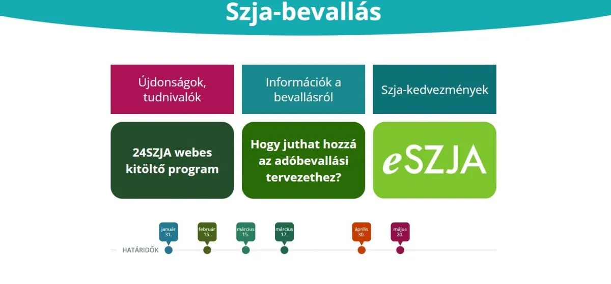 eSZJA adóbevallás személyi kedvezmény