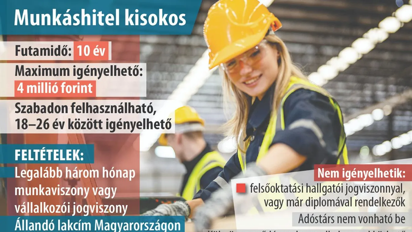 Itt a a legnagyobb az érdeklődés a Munkáshitel iránt