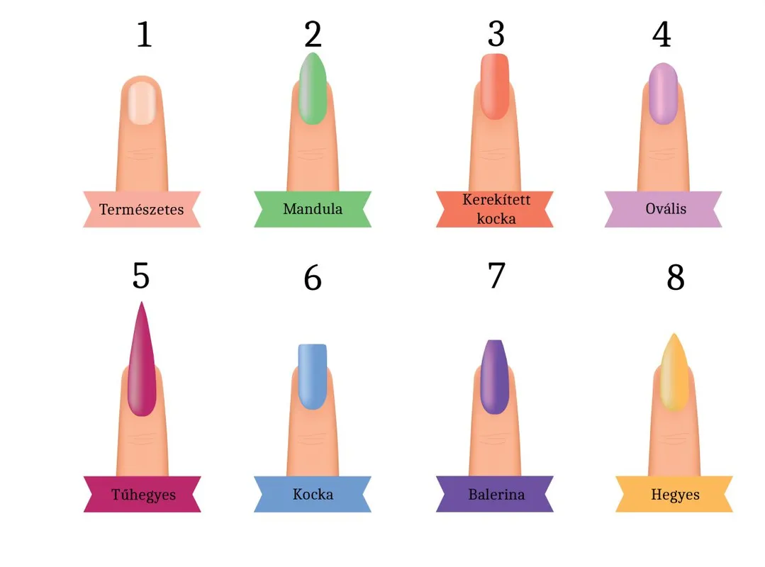 Teszt Nail,Shape,Icons.,Types,Of,Fashion,Nail,Shapes.,Types,Of
