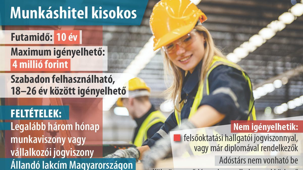 Budapesten és a keleti országrészben a legnagyobb az érdeklődés a Munkáshitel iránt
