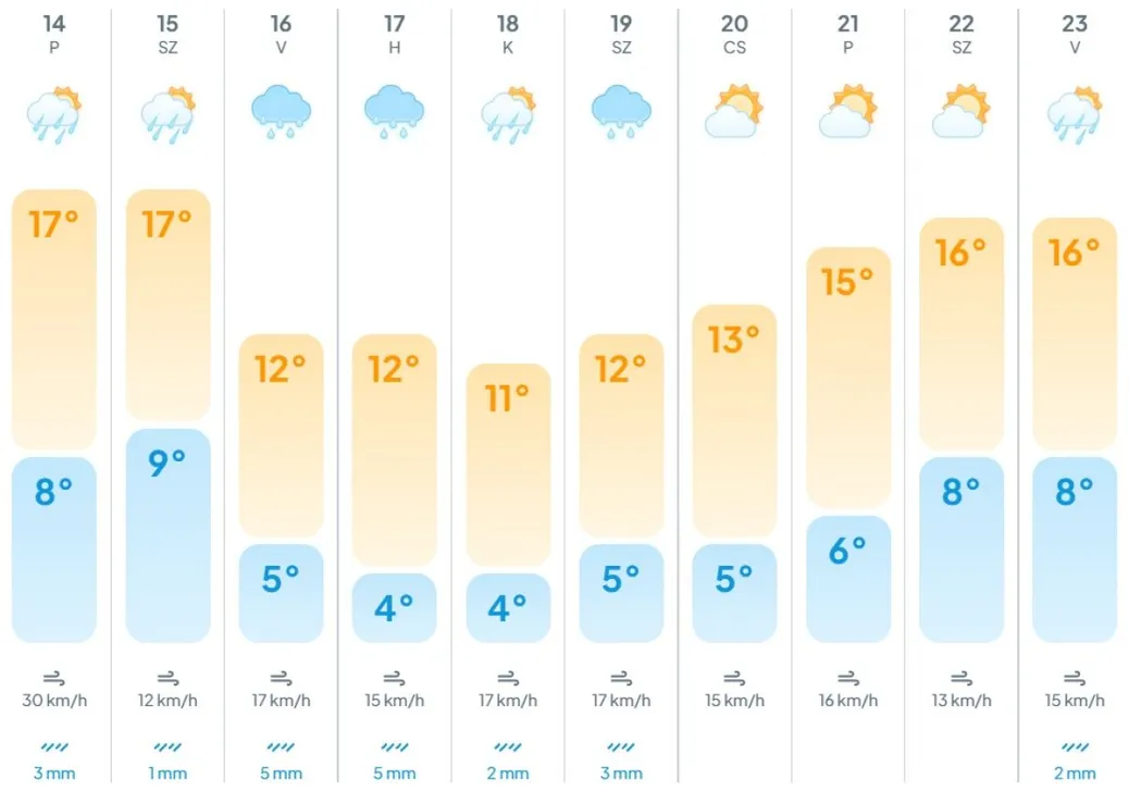 március 15 időjárás, március 15. időjárás, 