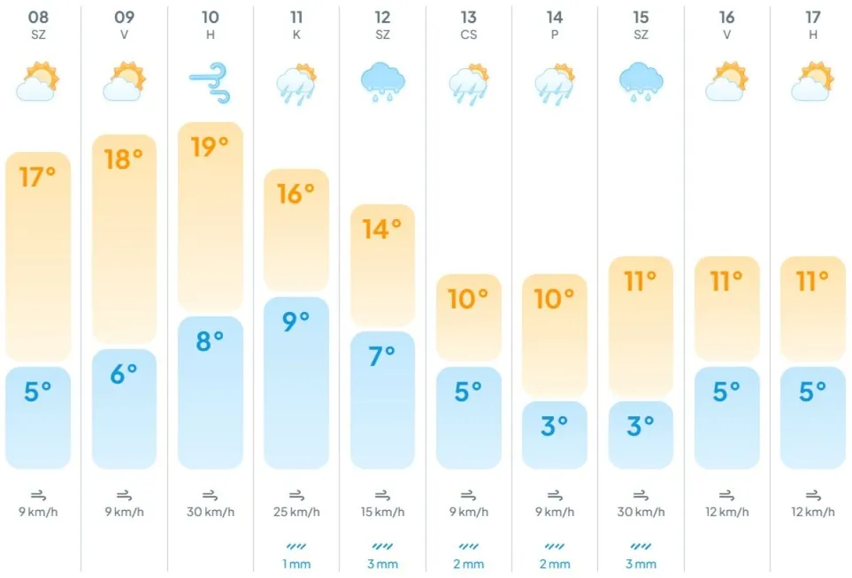 időjárás, előrejelzés, meteogyógyász, 