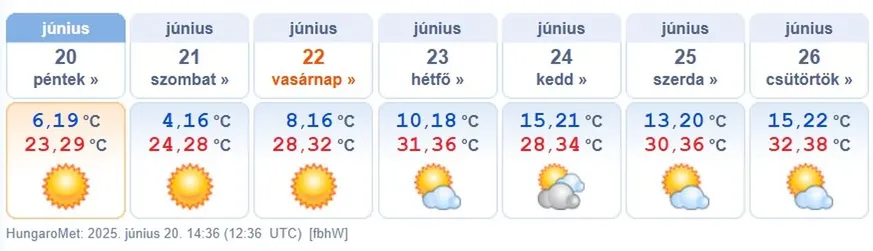 Akár melegrekordot is dönthet a kánikula.