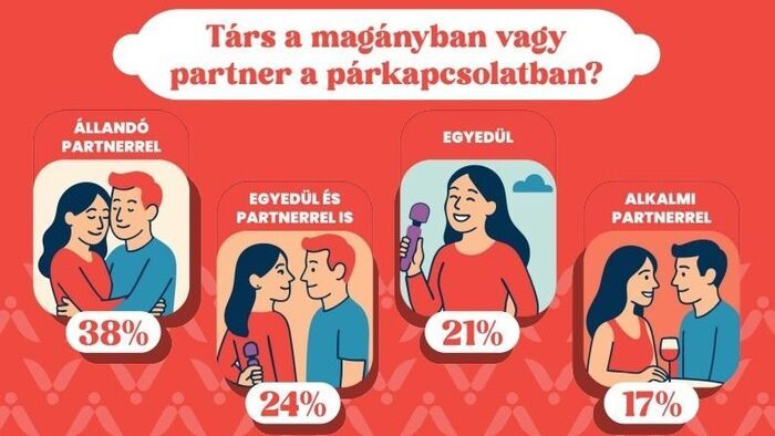 Hárman párban? Itt a meztelen igazság!