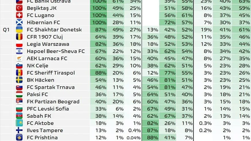 A Paksot szinte esélytelennek tartja a számítógép arra, hogy valamelyik alapszakaszba bejusson