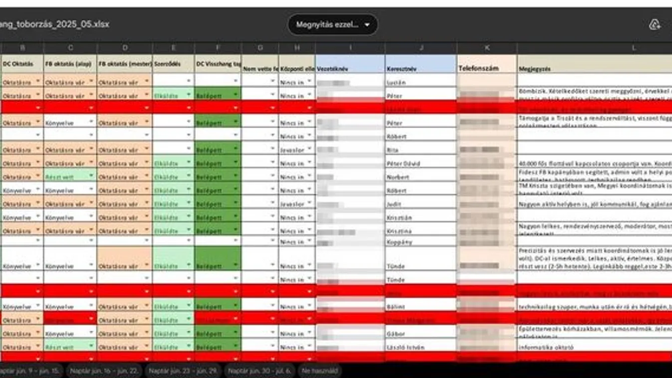 Magyar Péternek  hivatalos papírja van arról, hogy hazudott