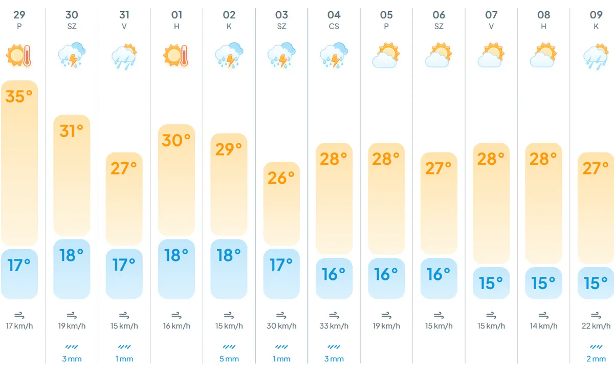 Esernyőket elő – esős napok elé nézünk