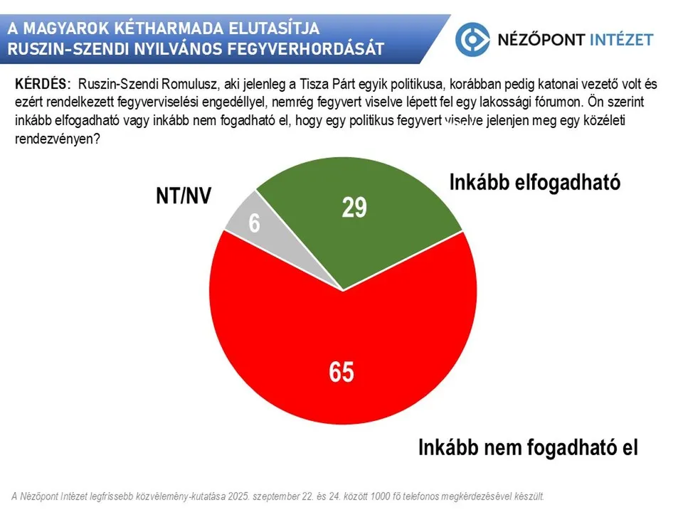 Kutatás Ruszin-Szendi Romulusz ügyében.