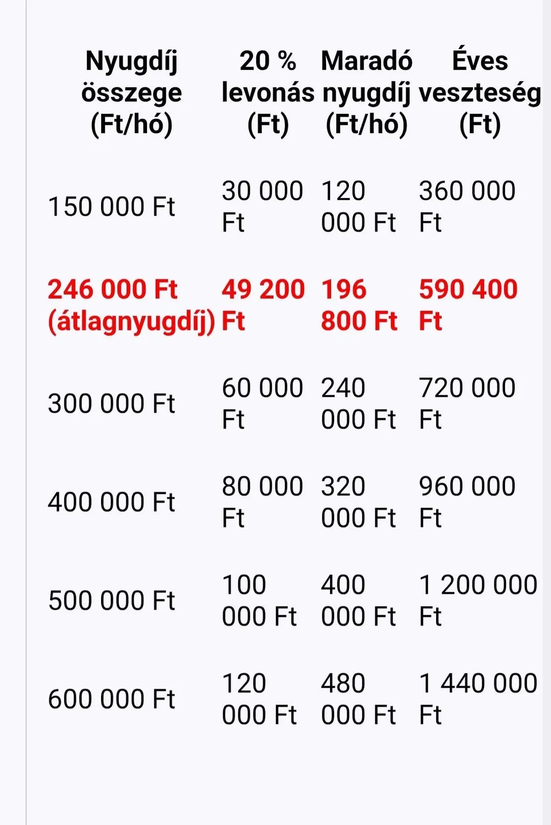 nyugdíjak megadóztatása