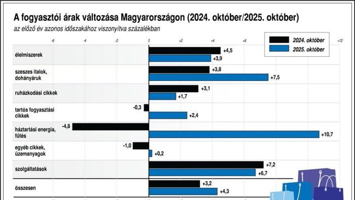 Folytatják a harcot az indokolatlan áremelésekkel szemben