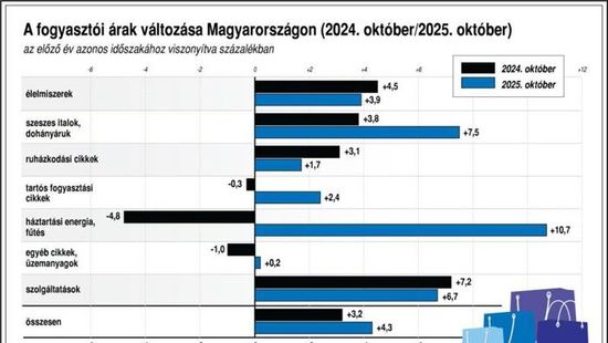 Folytatják a harcot az indokolatlan áremelésekkel szemben