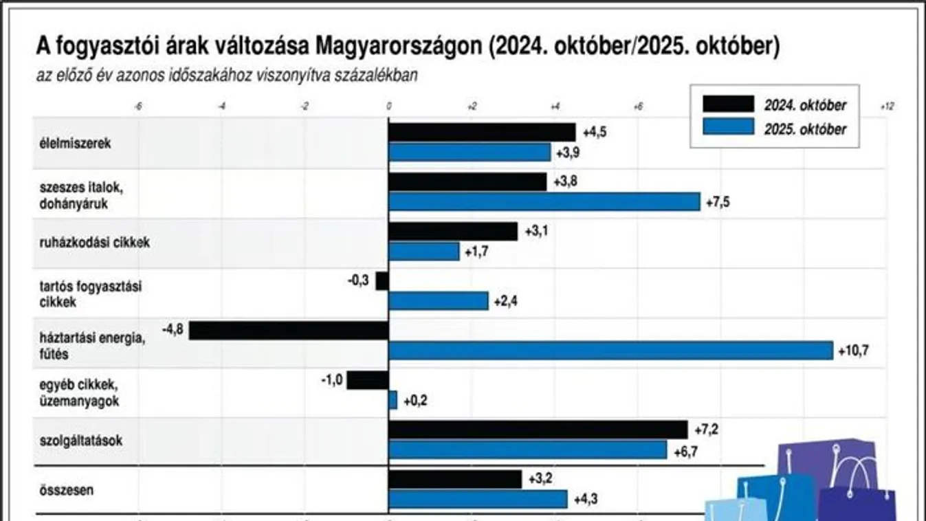 Folytatják a harcot az indokolatlan áremelésekkel szemben