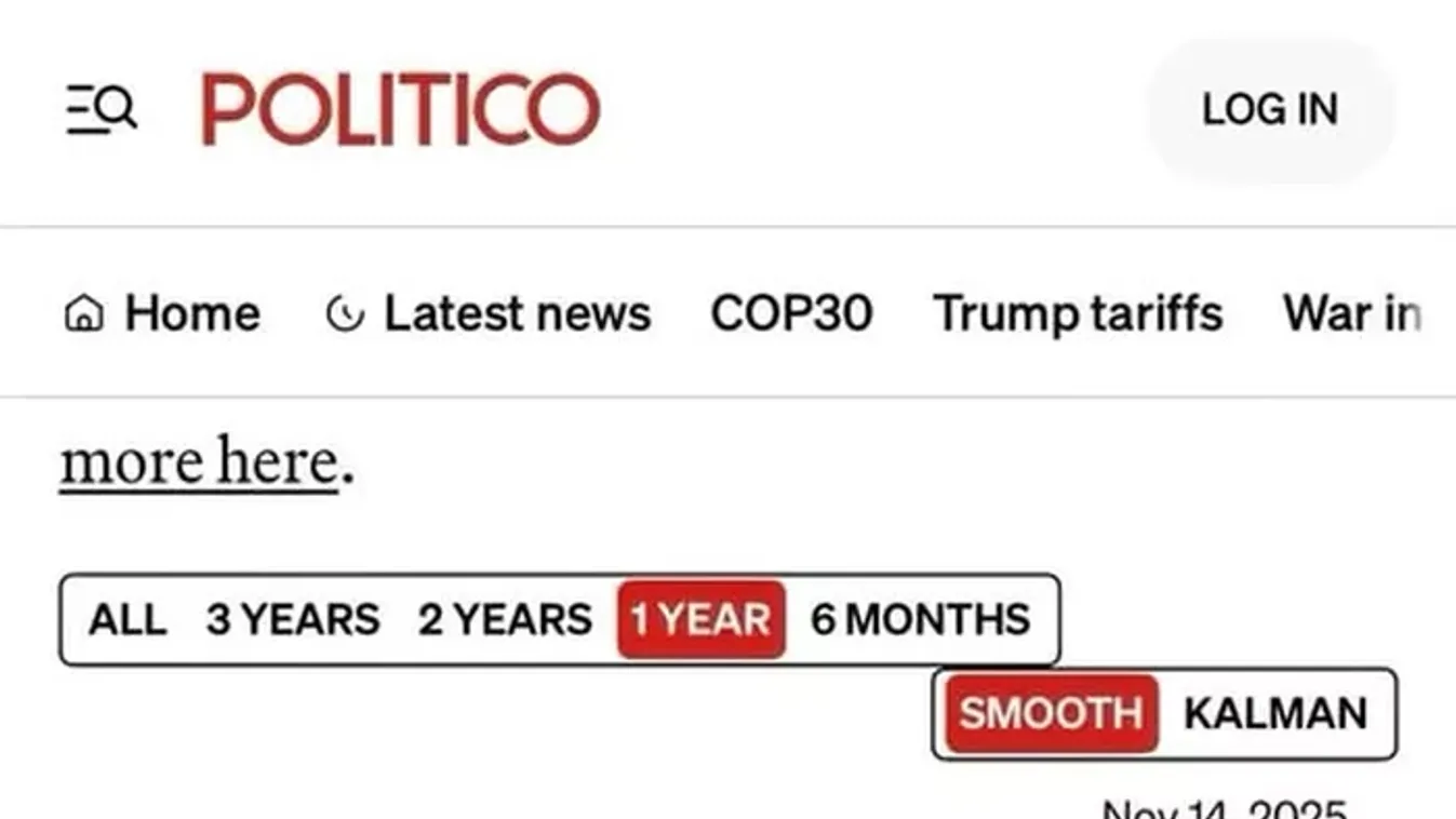 Még a Politico is úgy látja, vezet a FIDESZ