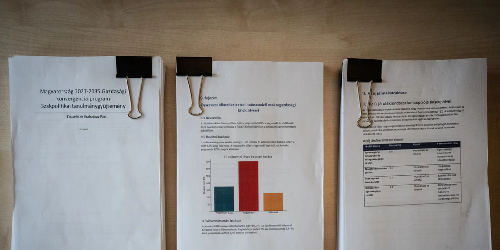 Ők fizetnének rá leginkább, ha Magyar Péter kormányra kerülne