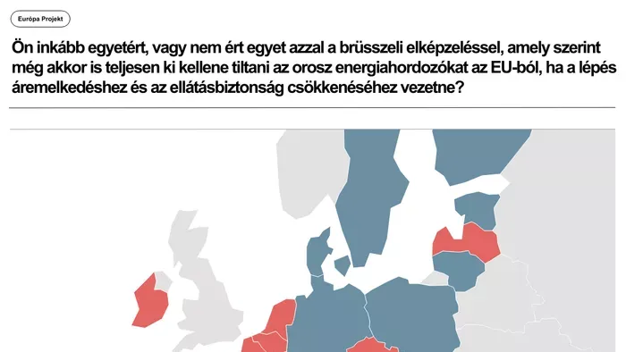 Az európaiak nem támogatják az orosz energiatilalmat