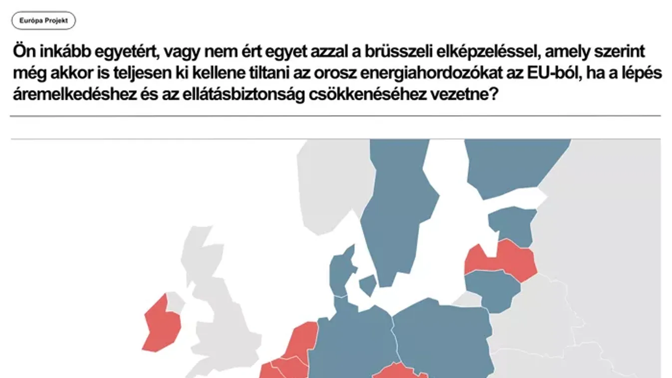 Az európaiak nem támogatják az orosz energiatilalmat