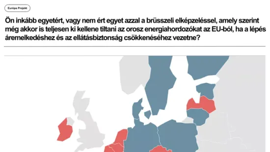 Az európaiak nem támogatják az orosz energiatilalmat