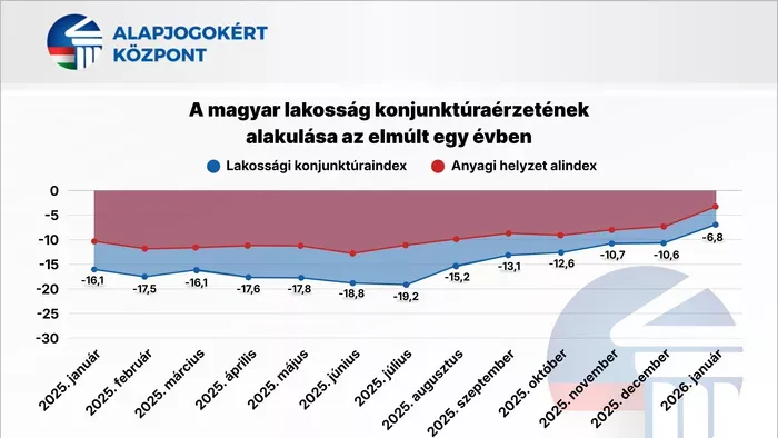 A Tisza Párt megkezdte a vereségre való felkészülést