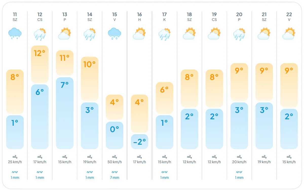 Marad a borongós időjárás 