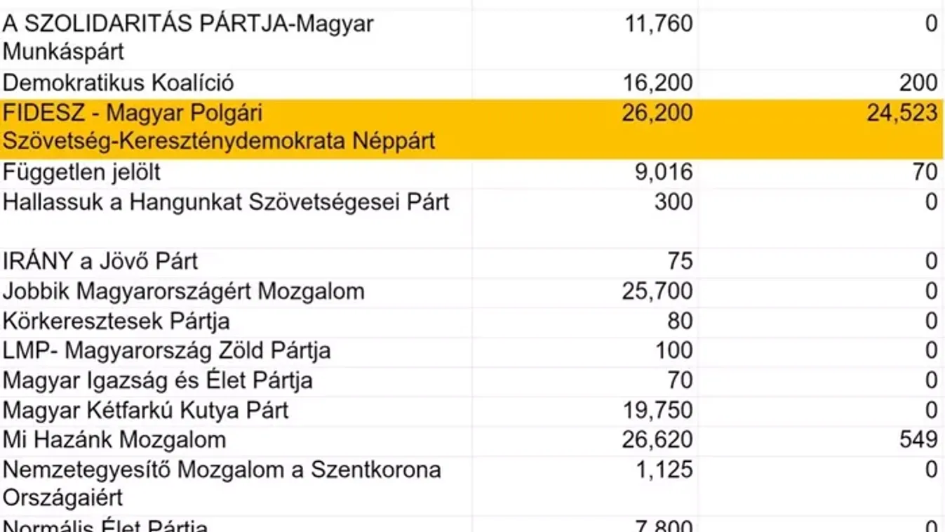 Az Alapjogokért Központ kimondta: Magyar Péter kétarcú