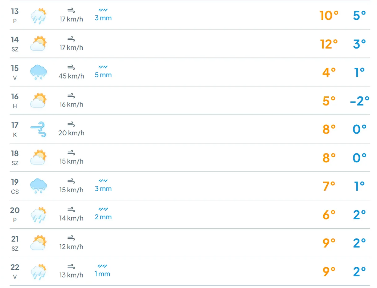 Időjárás: havazás is lehet a hétvégén