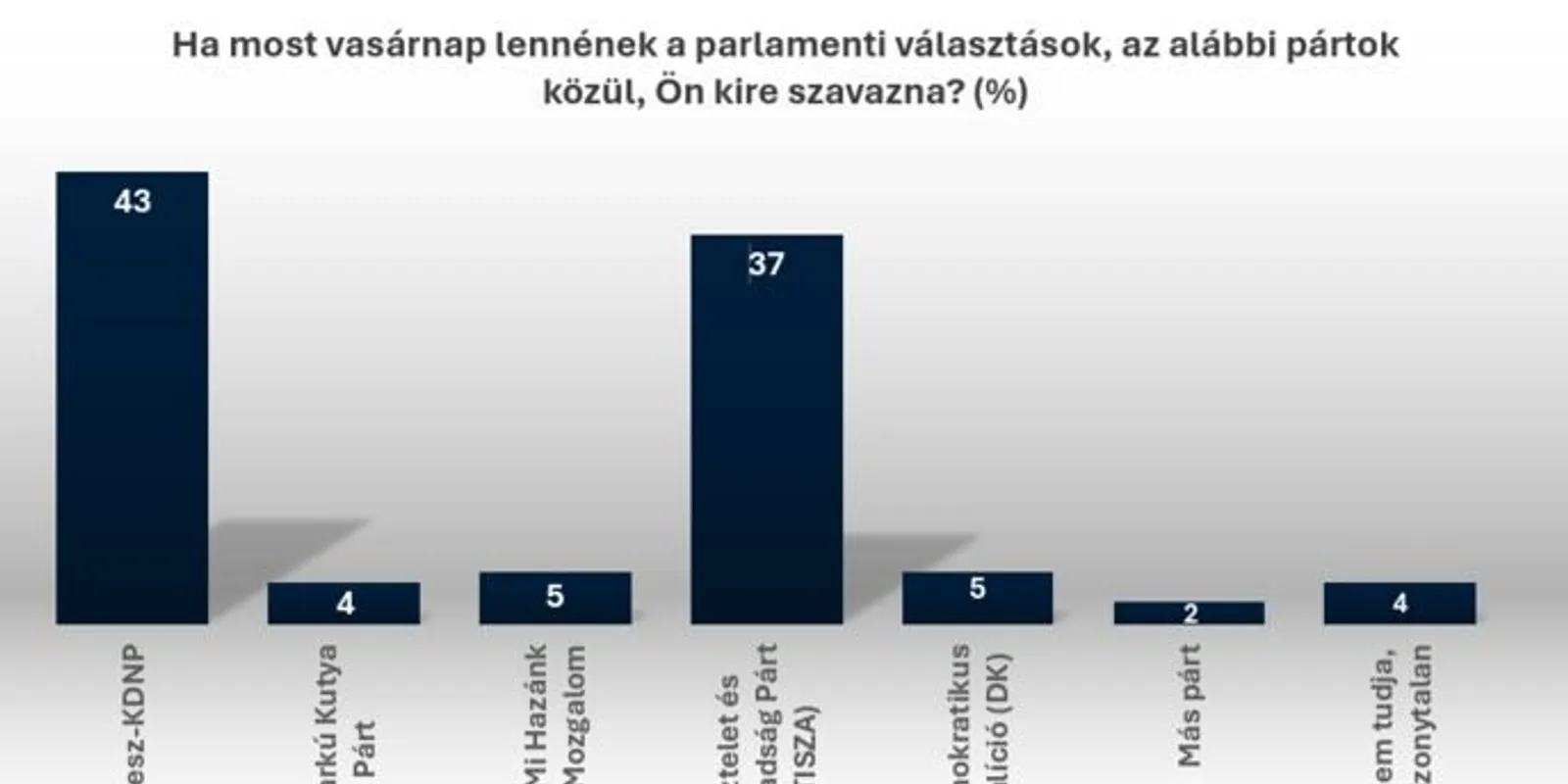 Megérkezett a legfrissebb amerikai kutatás