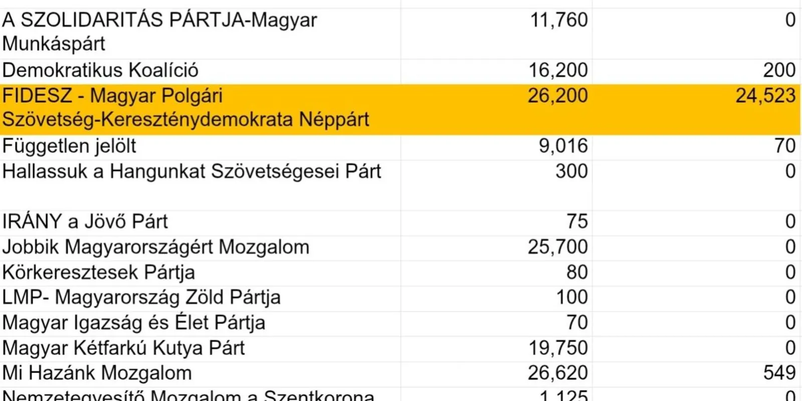Az Alapjogokért Központ kimondta: Magyar Péter kétarcú