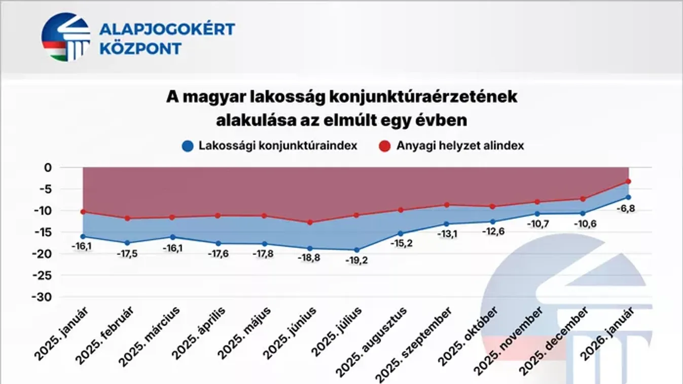 A Tisza Párt megkezdte a vereségre való felkészülést