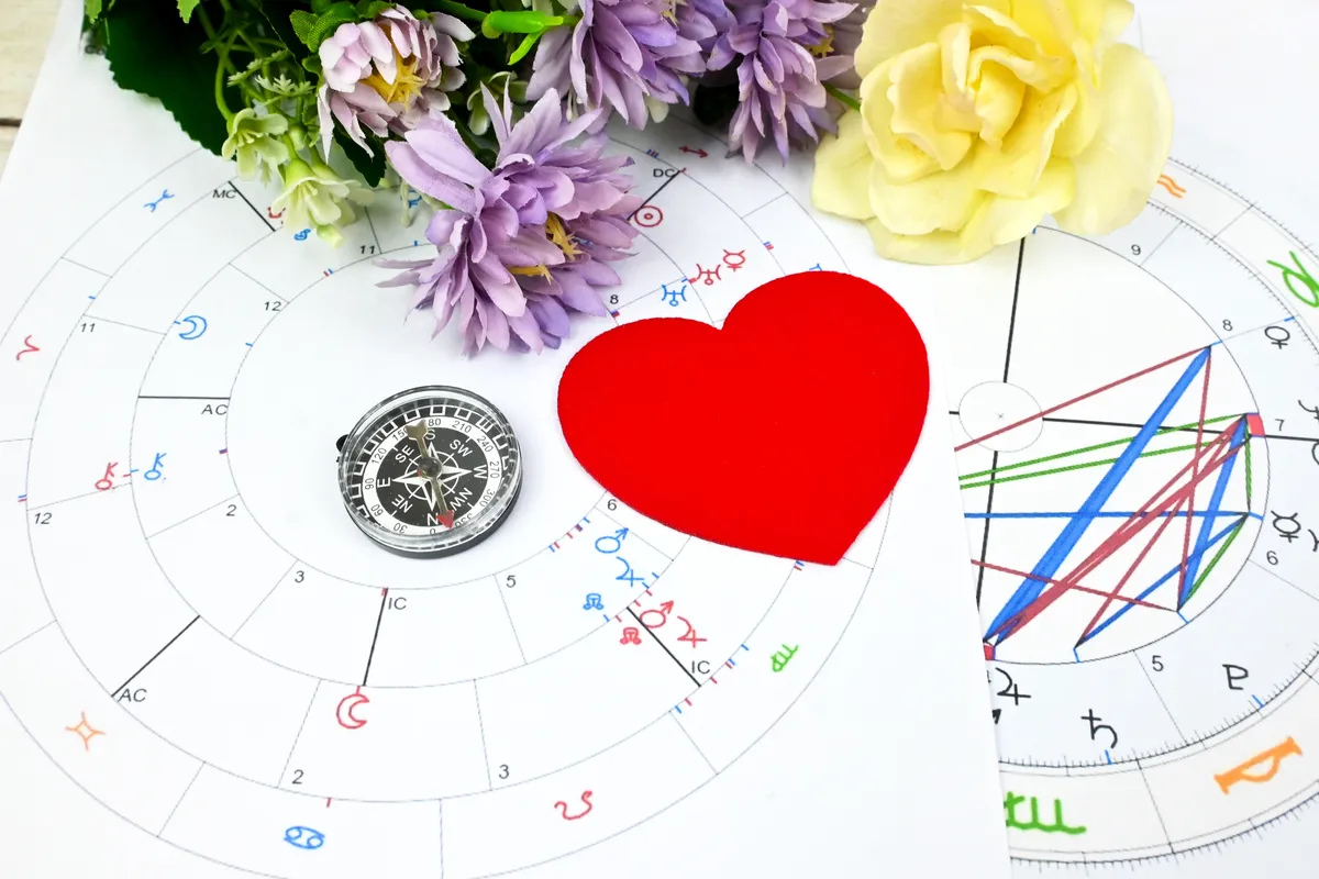 3 csillagjegy karmikus leckét kap a szerelemben Printed,Astrology,Birth,Chart,,Crystals,Healing,,Heart,And,Compass.,Astrology