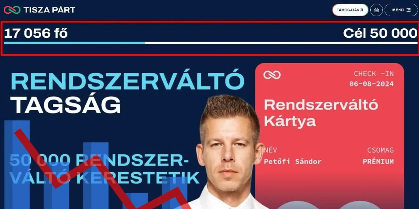 Nem működik Magyar Péter csodafegyvere