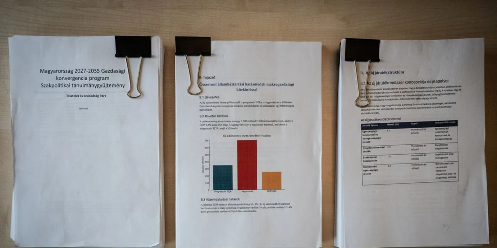 Baloldali recept: örökösüdési adó