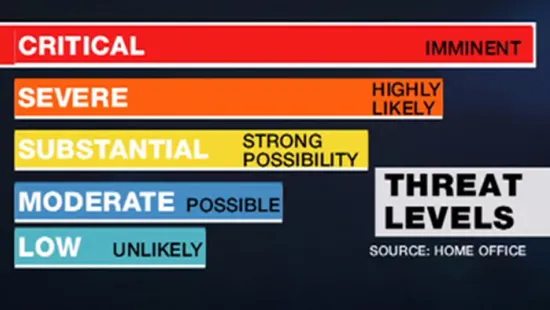 Felemelték a terrorellenes készültségi fokozatot Nagy-Britanniában