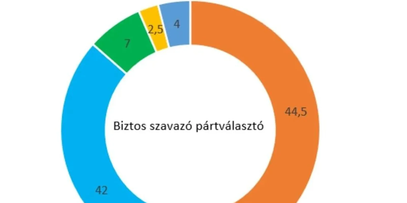 Nyitott politikai versenyt és kormánypárti előnyt hozott a választás utolsó hete