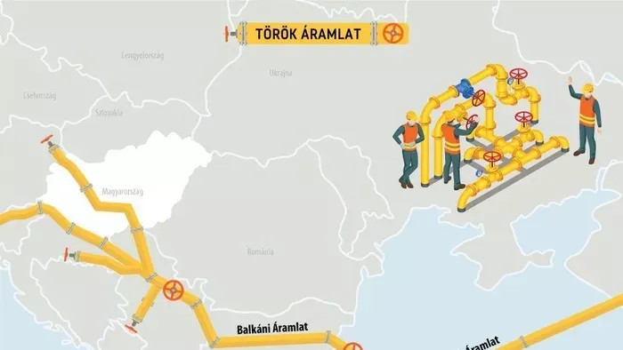 Orbán Viktor elrendelte a Török Áramlat katonai védelmét