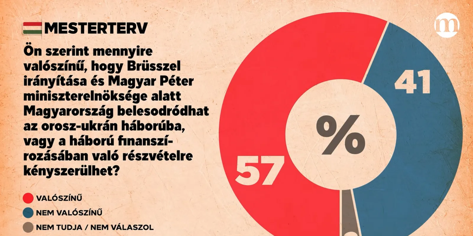 „Ez csak fel fogja gyorsítani az EU összeomlását!”